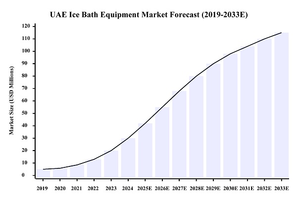 Ексклузивно дистрибутерство за решенија за ледена терапија Hi-Q GROUP® на пазарот во ОАЕ