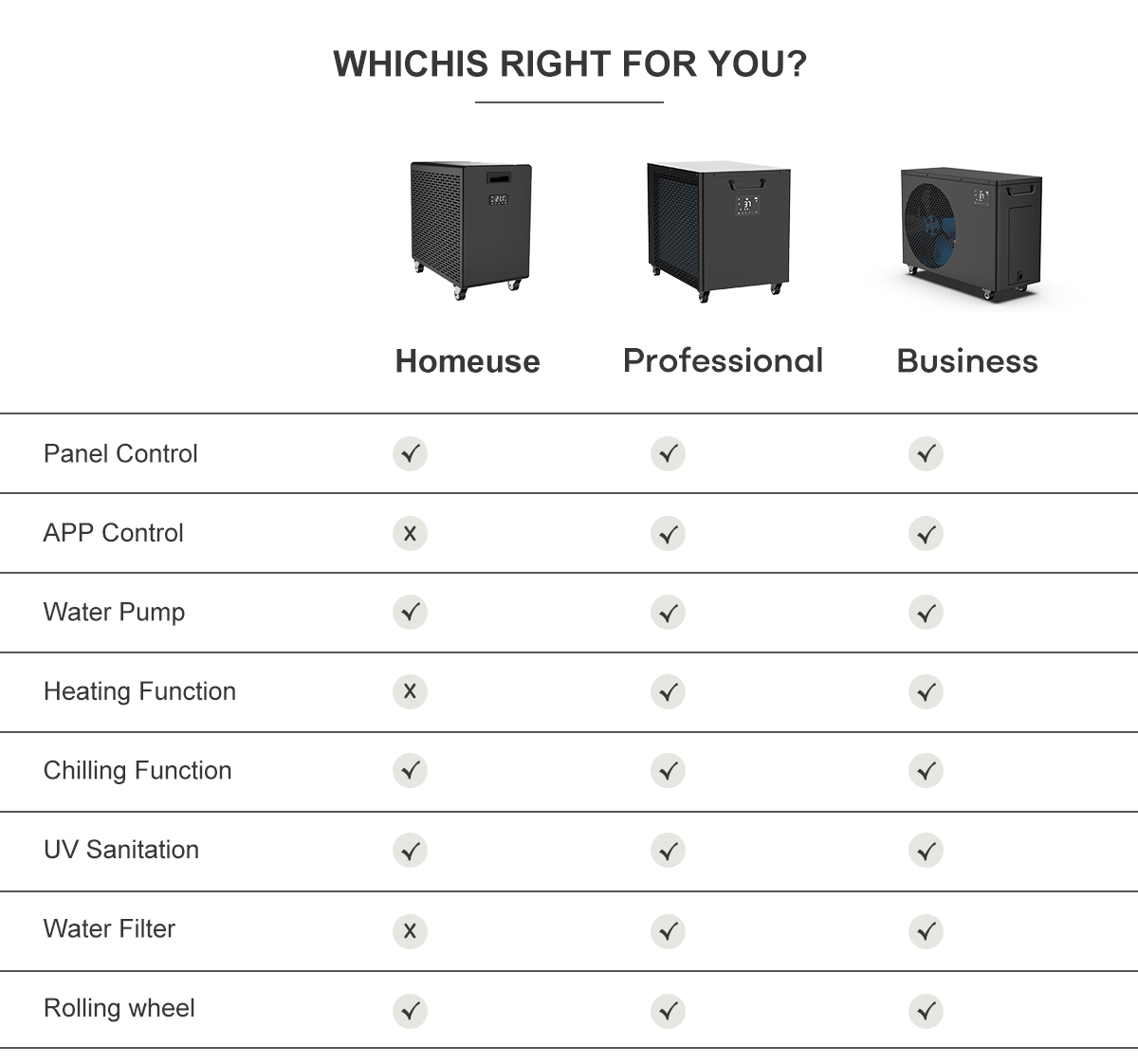 Водич за купувачи за избор на најдобар професионален чилер за вода за ледена бања во Кина