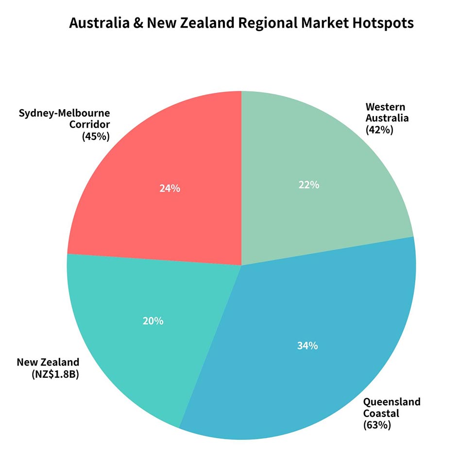 Australia's Cold Therapy Chiller Ultra